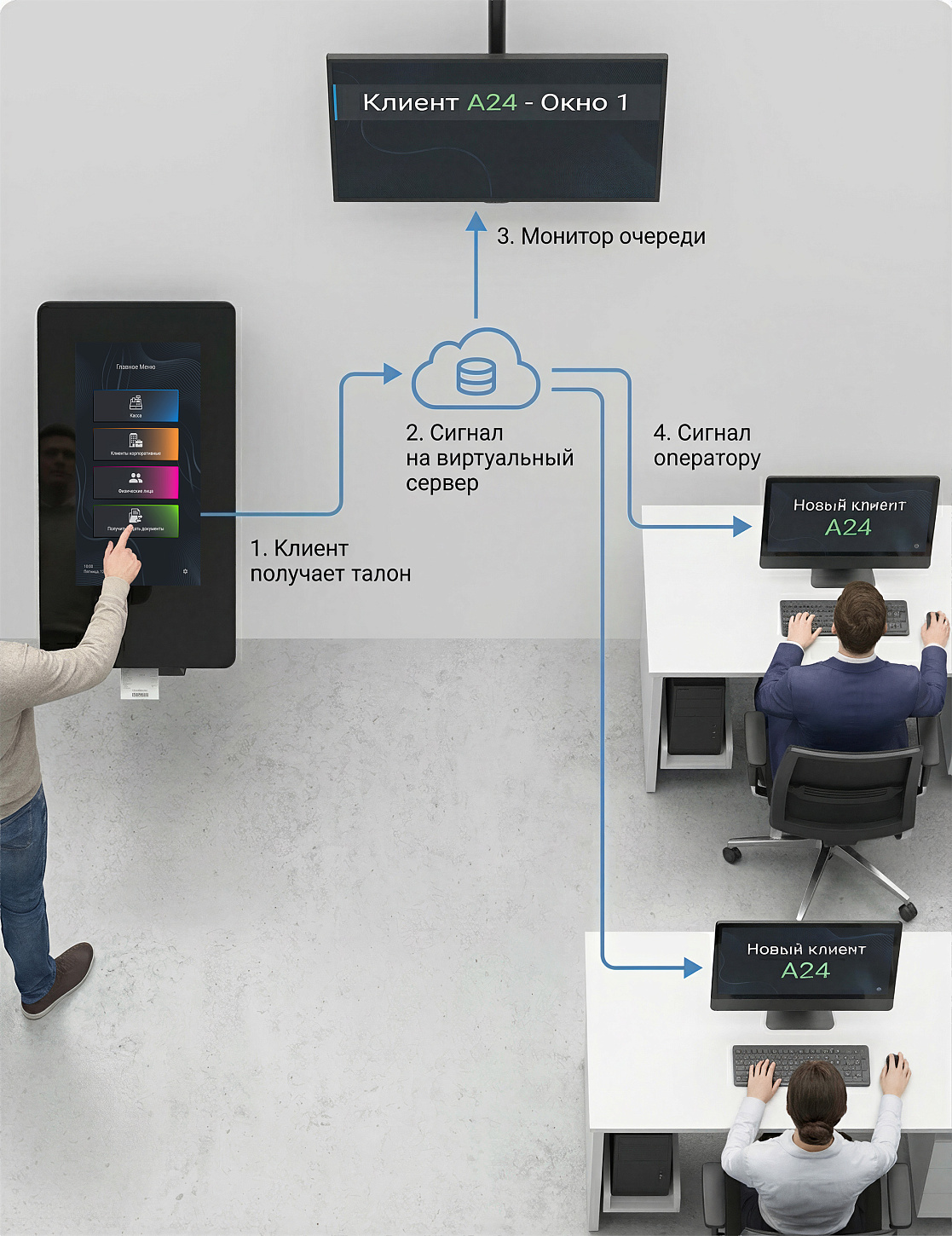Информационное табло очереди. Изображение 2